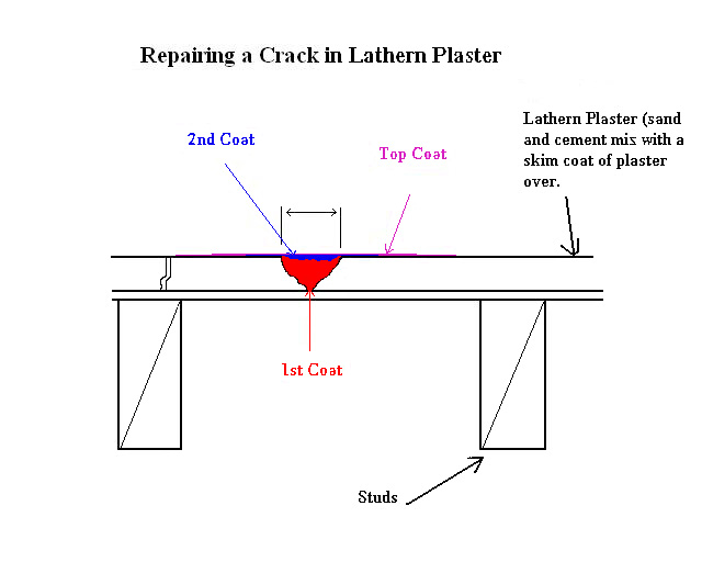 drawing of a complete crack repair in a plaster wall
